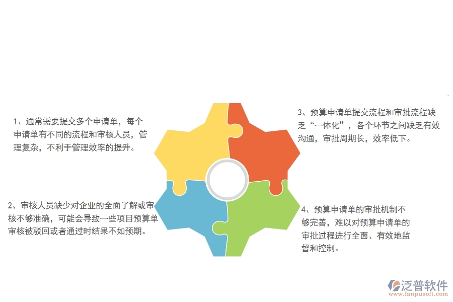 一、國(guó)內(nèi)80%的弱電企業(yè)在預(yù)算申請(qǐng)單管理中普遍存在的問(wèn)題