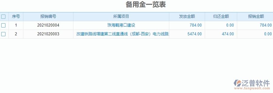 二、園林工程企業(yè)使用泛普軟件-備用金一覽表管理系統(tǒng)的好處