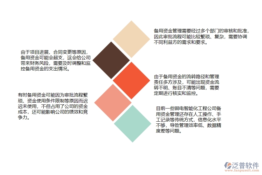 弱電智能化工程公司備用資金管理方面遇到的棘手問(wèn)題