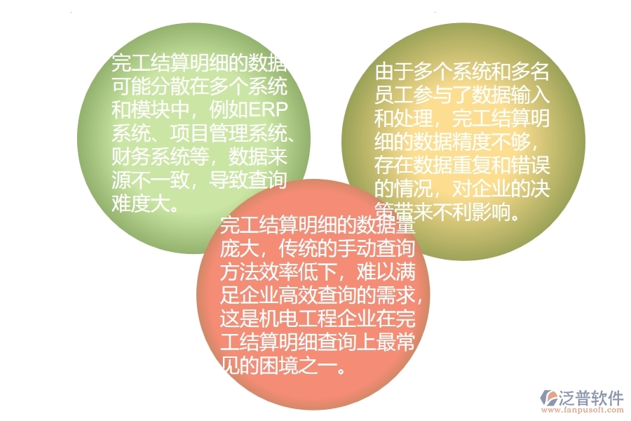 機(jī)電工程企業(yè)在完工結(jié)算明細(xì)查詢方面遇到的困境