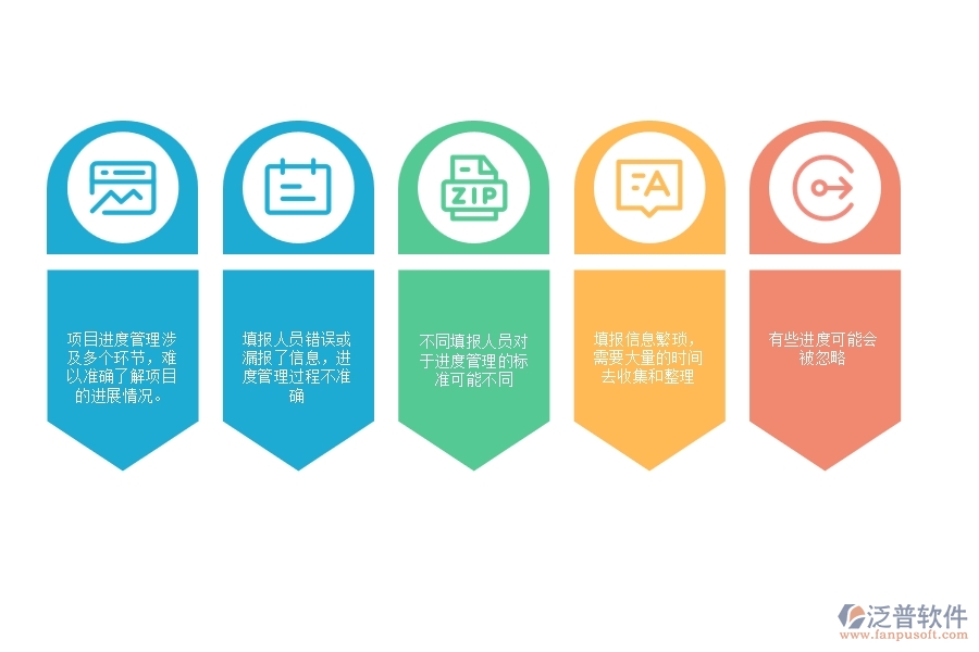 一、多數(shù)弱電企業(yè)在進(jìn)度填報(bào)方面存在的問題