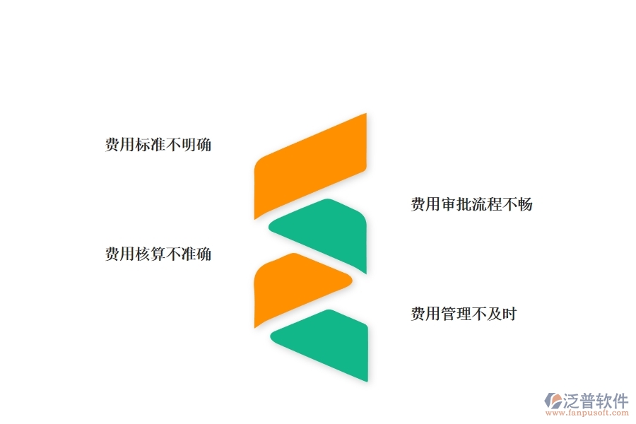 園林工程企業(yè)在項(xiàng)目業(yè)務(wù)費(fèi)申請(qǐng)列表方面遇到的棘手問題