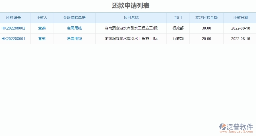 二、泛普軟件-弱電工程企業(yè)管理系統(tǒng)中還款申請列表的價值