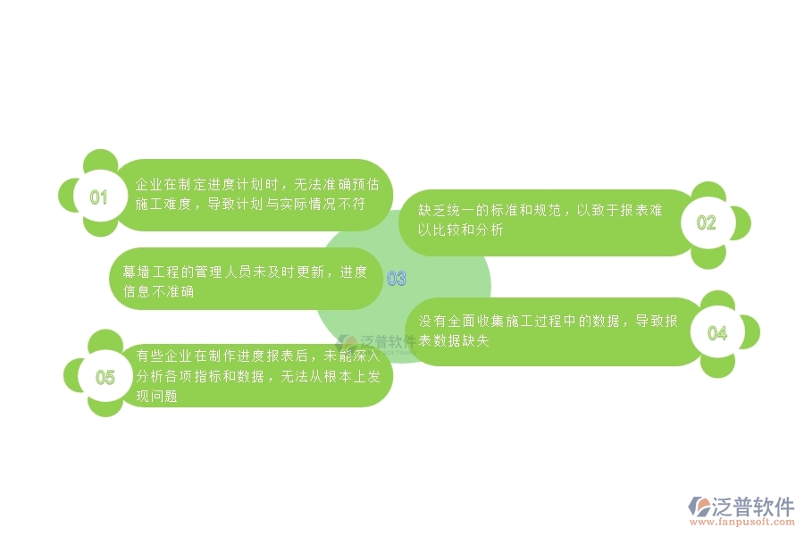 一、國內80%的幕墻企業(yè)在進度報表中普遍存在的問題