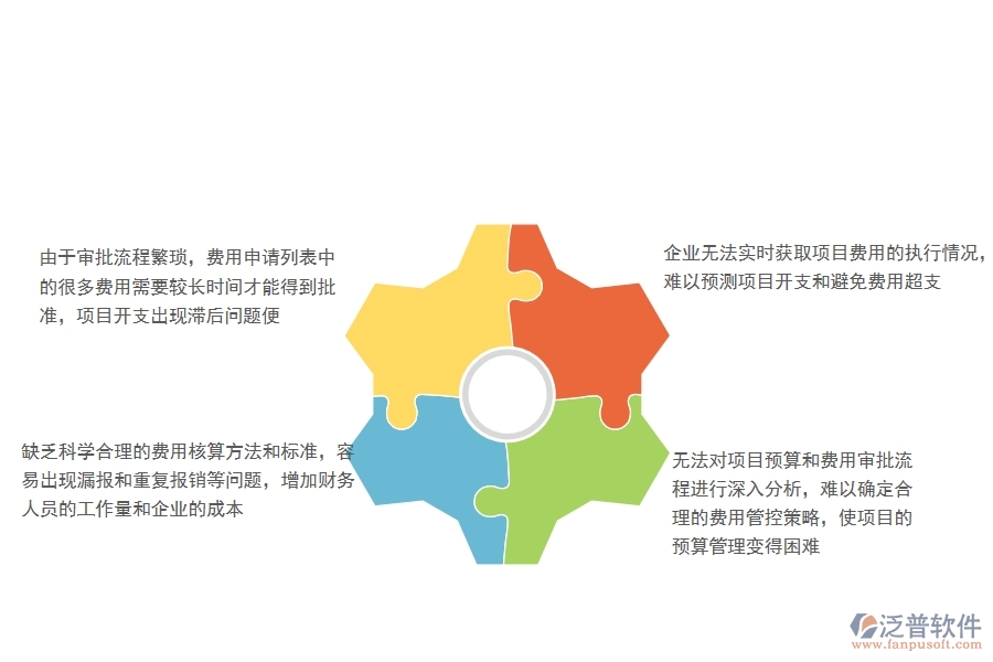 一、沒有使用系統(tǒng)之前，公路工程企業(yè)在項(xiàng)目業(yè)務(wù)費(fèi)申請(qǐng)列表時(shí)會(huì)遇到哪些問題