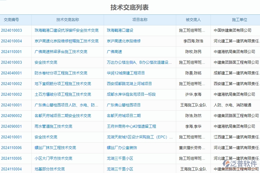 四、使用泛普軟件-公路工程技術(shù)交底管理系統(tǒng)的好處
