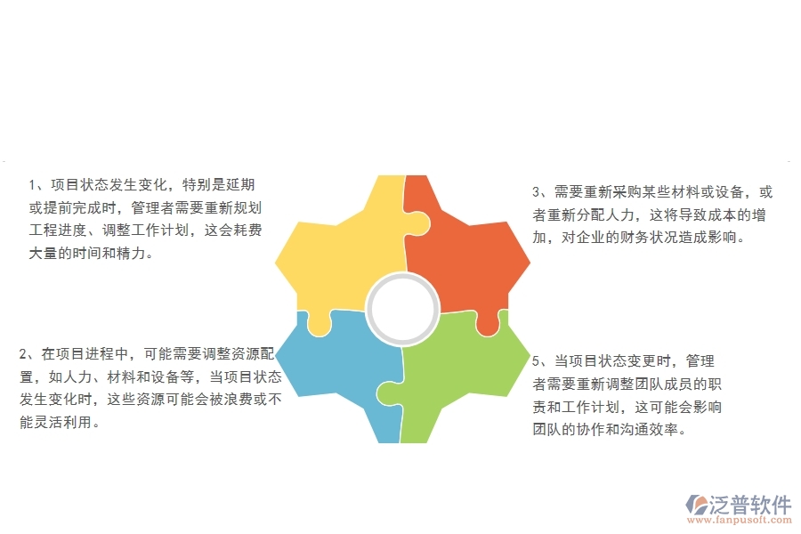 一、中小微園林工程企業(yè)管理者對項(xiàng)目狀態(tài)變更的苦惱