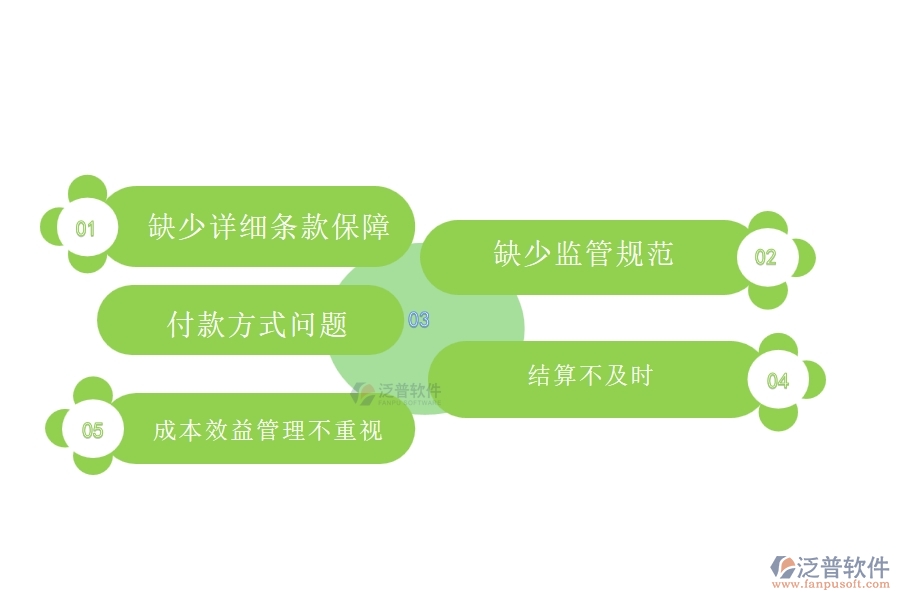 國(guó)內(nèi)80%的弱電企業(yè)在弱電勞務(wù)合同、進(jìn)度款、付款、結(jié)算占比中普遍存在的問(wèn)題