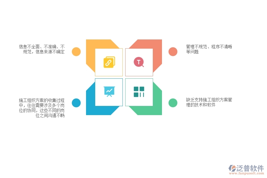 一、多數(shù)機(jī)電企業(yè)在收施工組織方案管理方面存在的問題