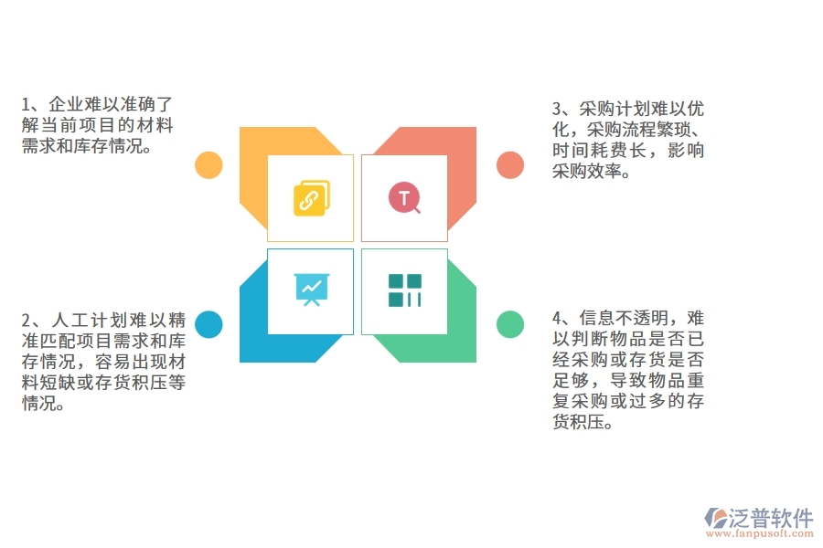沒有使用系統(tǒng)之前，園林工程企業(yè)在材料計(jì)劃的時(shí)候會(huì)遇到哪些問題