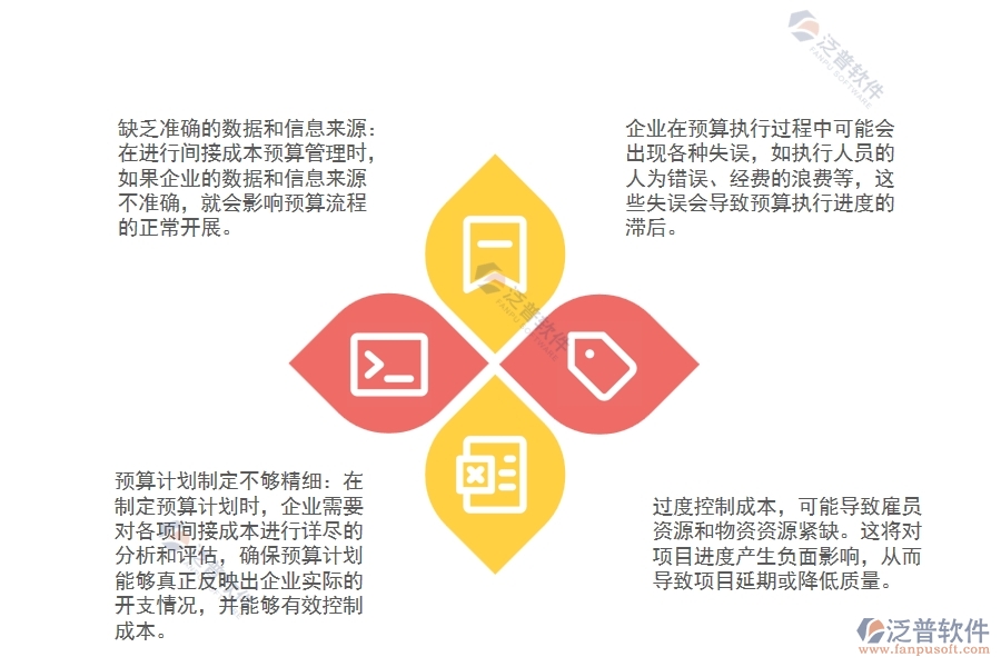 機電工程預(yù)算間接成本分析管理過程中存在的問題有哪些