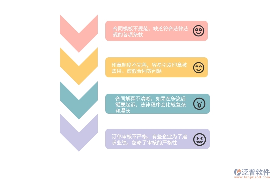 一、在園林工程企業(yè)管理中租賃合同方面存在的問題