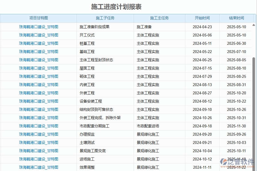 二、泛普軟件-幕墻工程項(xiàng)目管理系統(tǒng)在施工進(jìn)度計(jì)劃報(bào)表中的價(jià)值