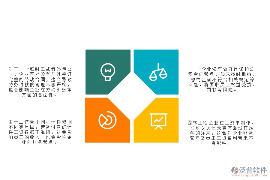 一、園林工程企業(yè)中勞務(wù)付款列表管理常見(jiàn)的問(wèn)題