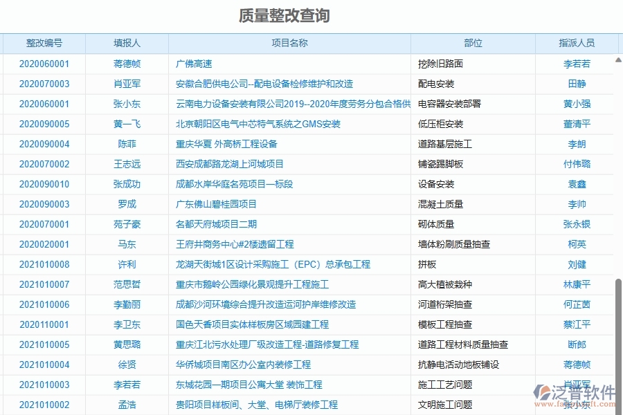 三、泛普軟件-機(jī)電工程企業(yè)管理系統(tǒng)中的質(zhì)量整改列表主要內(nèi)容