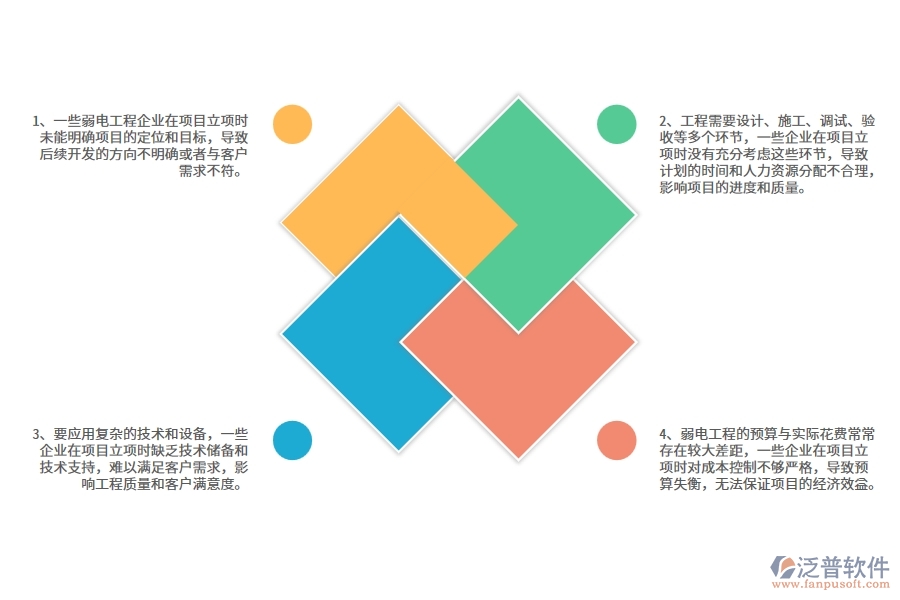 弱電工程企業(yè)在項(xiàng)目立項(xiàng)中存在的問(wèn)題有哪些