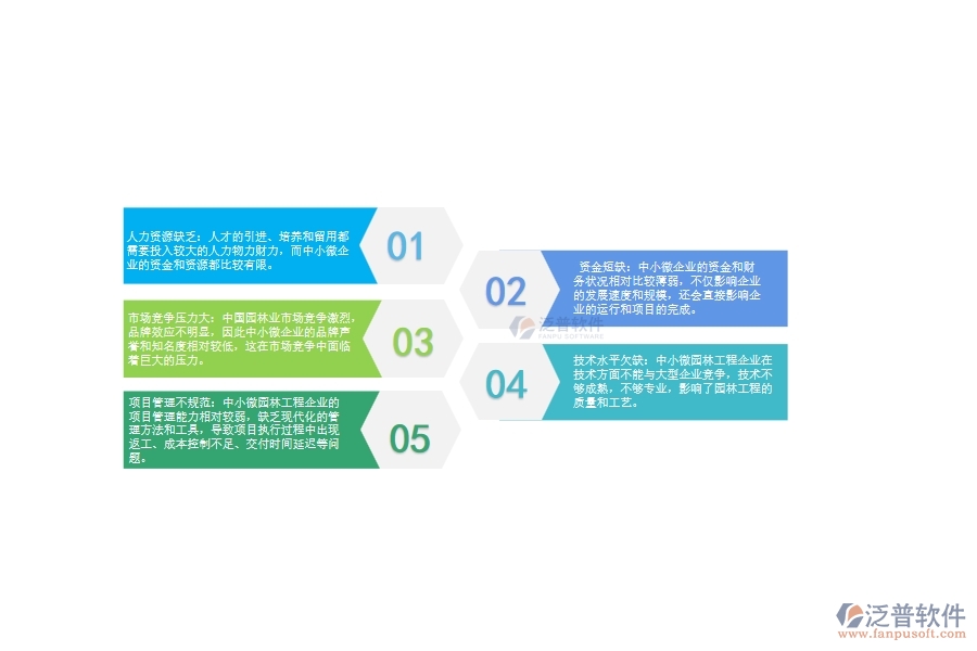 一、中小微園林工程企業(yè)管理者的苦惱有哪些
