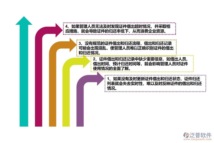 多數市政工程企業(yè)在證件歸還列表中存在的問題