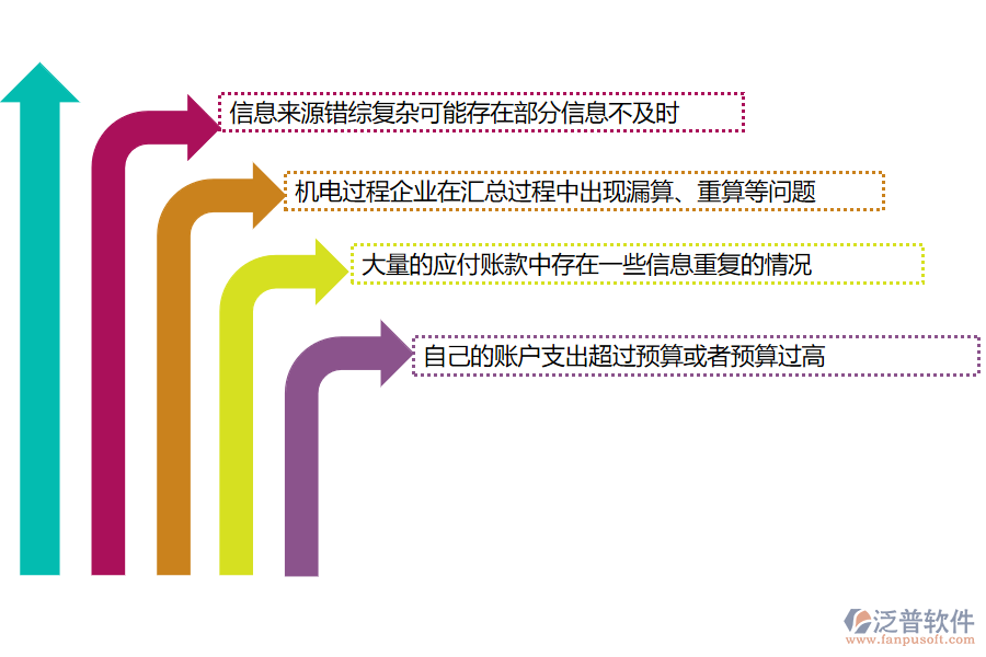 國(guó)內(nèi)80%的機(jī)電企業(yè)在應(yīng)付款匯總過(guò)程中存在的問(wèn)題