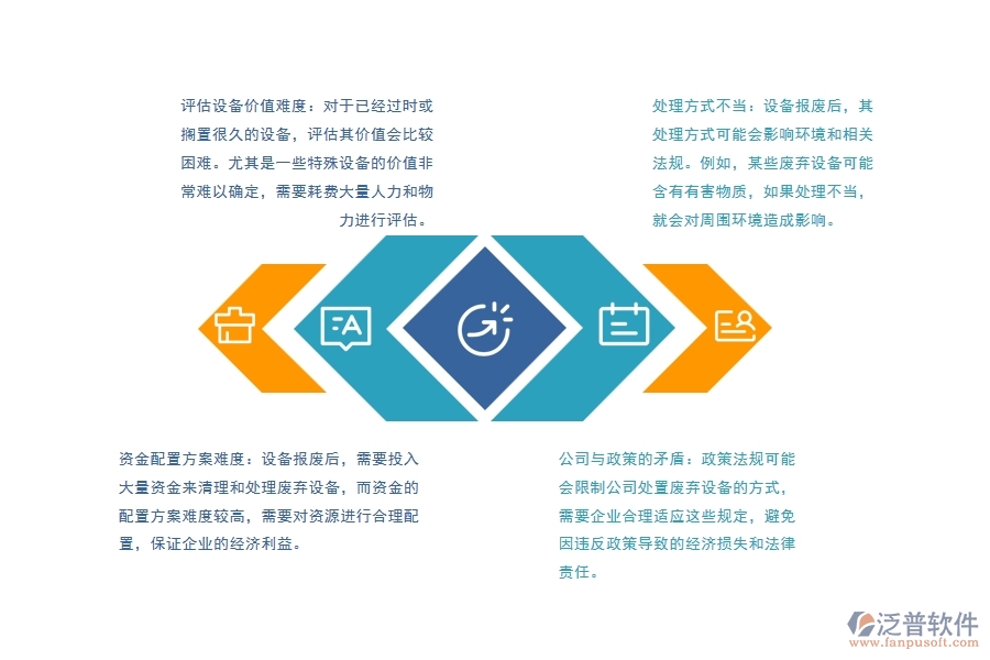 路橋工程企業(yè)設備報廢處置管理時會遇到哪些問題