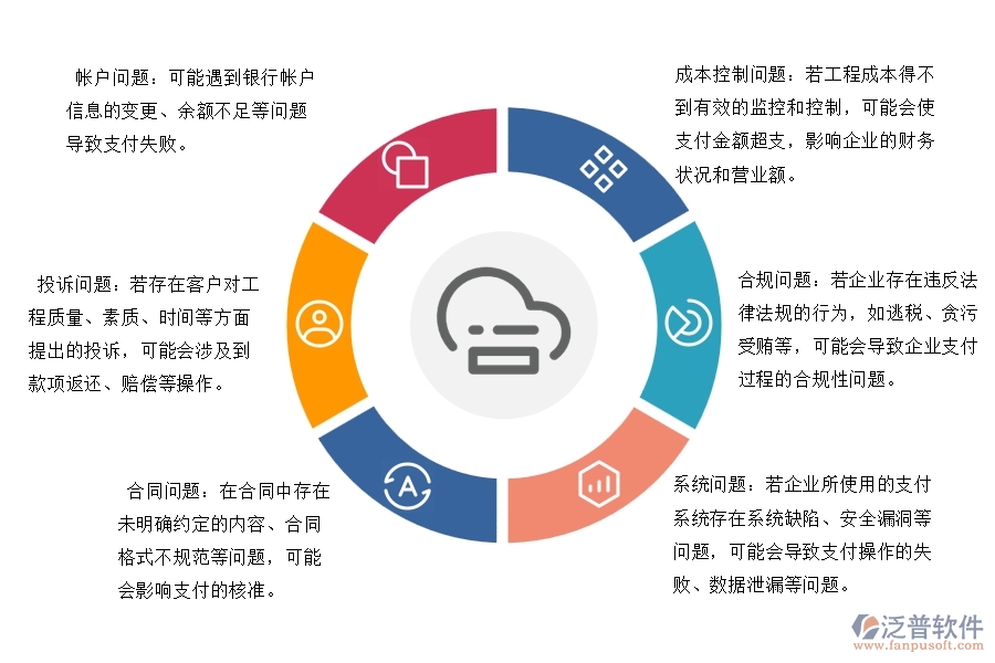 園林工程企業(yè)在支付一覽表過(guò)程中存在的問(wèn)題有哪些