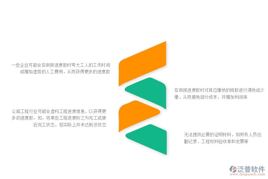 一、多數(shù)公路企業(yè)在進度款申報(勞務)中存在的漏洞
