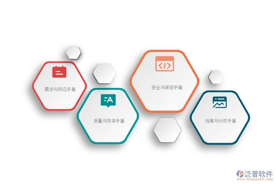 一、機電工程企業(yè)在材料調(diào)撥列表方面存在的矛盾點有哪些