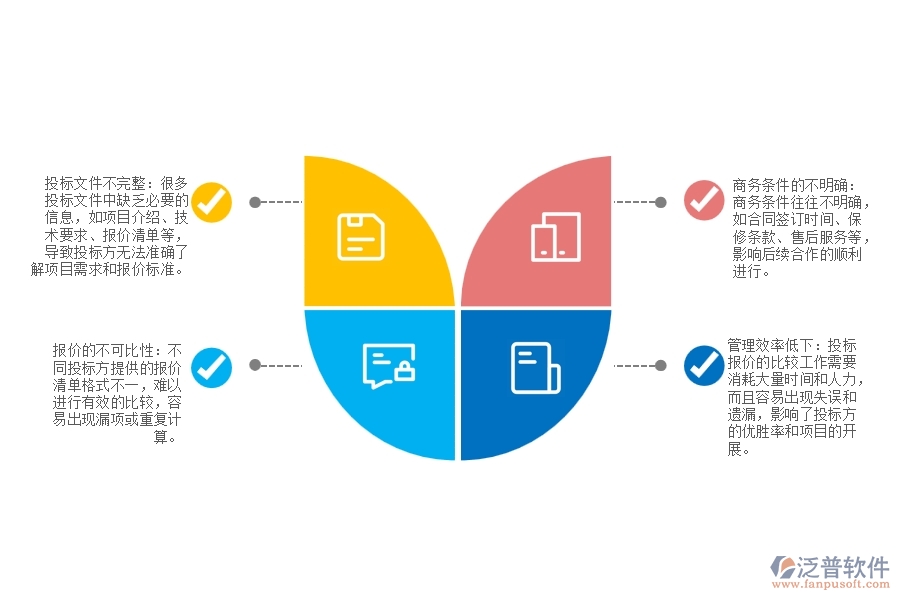 弱電工程的投標(biāo)報價對比管理痛點有哪些
