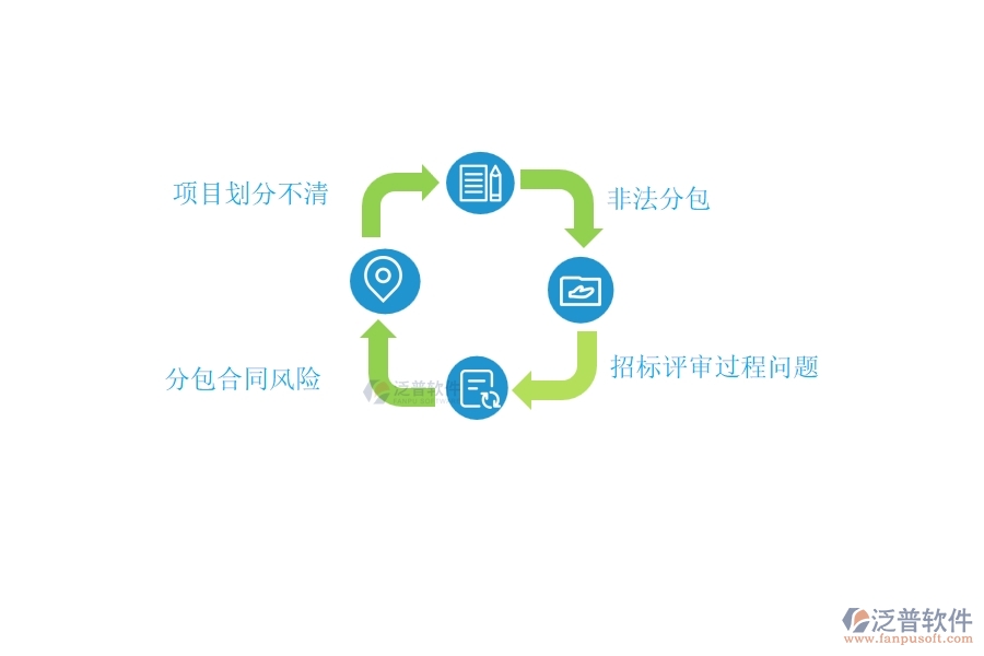 在路橋工程行業(yè)中分包招標(biāo)采購計劃常見的問題