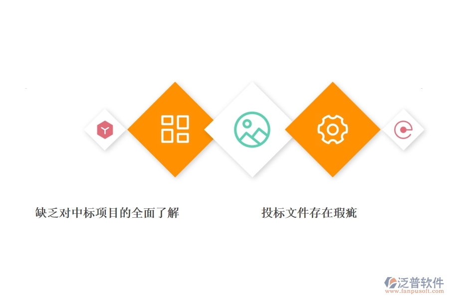 一、多數(shù)公路企業(yè)在投標項目中標情況表中存在的漏洞