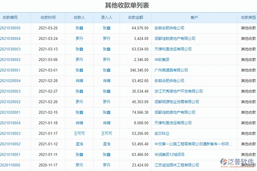 三、弱電工程企業(yè)使用泛普軟件其他收款單報(bào)表管理系統(tǒng)的優(yōu)點(diǎn)