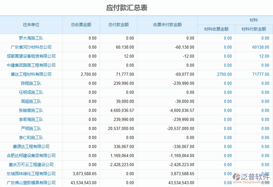 二、泛普軟件-機(jī)電工程企業(yè)管理系統(tǒng)如何有效提升發(fā)票報(bào)表的管理