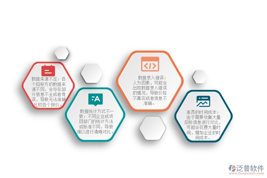 一、園林工程企業(yè)在招標(biāo)報(bào)價(jià)對(duì)比明細(xì)查詢過(guò)程中存在的問(wèn)題有哪些