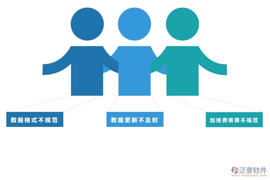 國內80%的市政工程行業(yè)在勞務人員工資明細表中普遍存在的問題