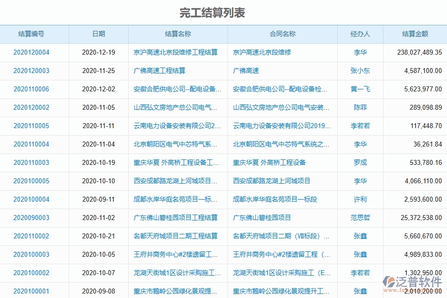 幕墻工程企業(yè)使用了泛普軟件-工程完工結算軟件的好處是什么