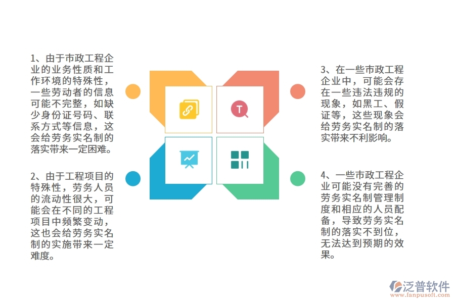 國內80%的市政工程企業(yè)在勞務實名制普遍存在的問題