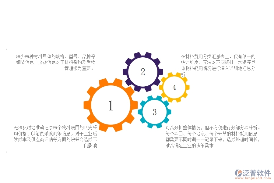 一、公路工程企業(yè)材料費用分類匯總表的不足之處