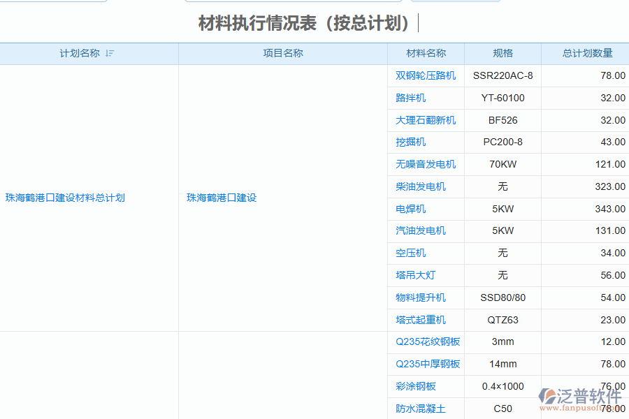 泛普軟件-園林工程行業(yè)管理系統(tǒng)中材料計劃執(zhí)行情況表的亮點