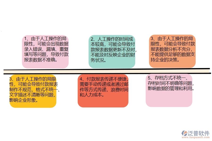 沒有使用系統(tǒng)之前，幕墻工程企業(yè)在付款報表的時候會遇到哪些問題