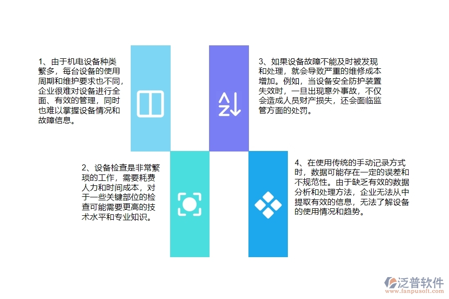 沒有上系統(tǒng)之前，機電工程企業(yè)在設備檢查列表的時候會遇到哪些問題