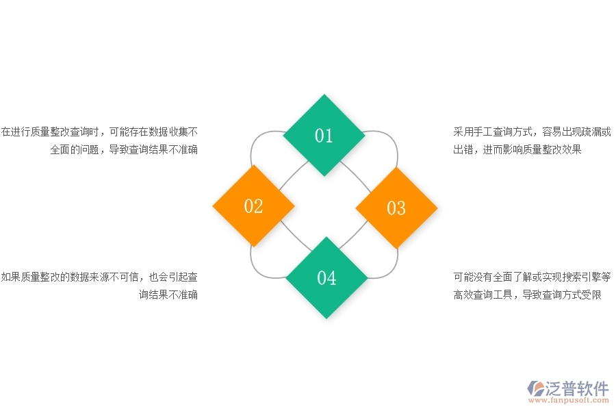 一、公路工程企業(yè)質(zhì)量整改查詢的不足之處