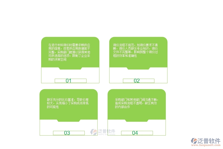一、多數(shù)公路企業(yè)在材料詢價(jià)明細(xì)查詢中存在的漏洞