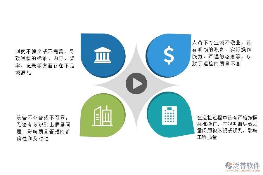 一、公路工程企業(yè)在質(zhì)量巡檢列表過程中存在的問題有哪些