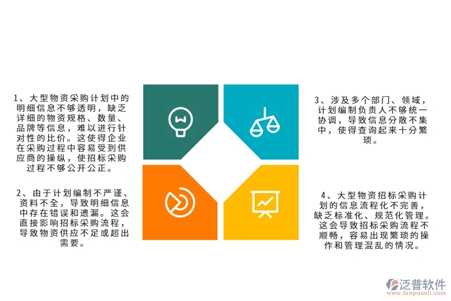 在幕墻工程企業(yè)管理中大型物資招標(biāo)采購計劃明細查詢方面存在的問題