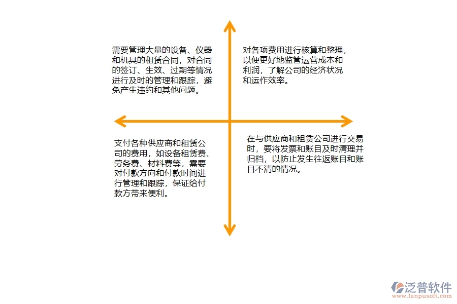 一、弱電工程公司時在租賃合同、付款、結(jié)算費用占比管理遇到的問題