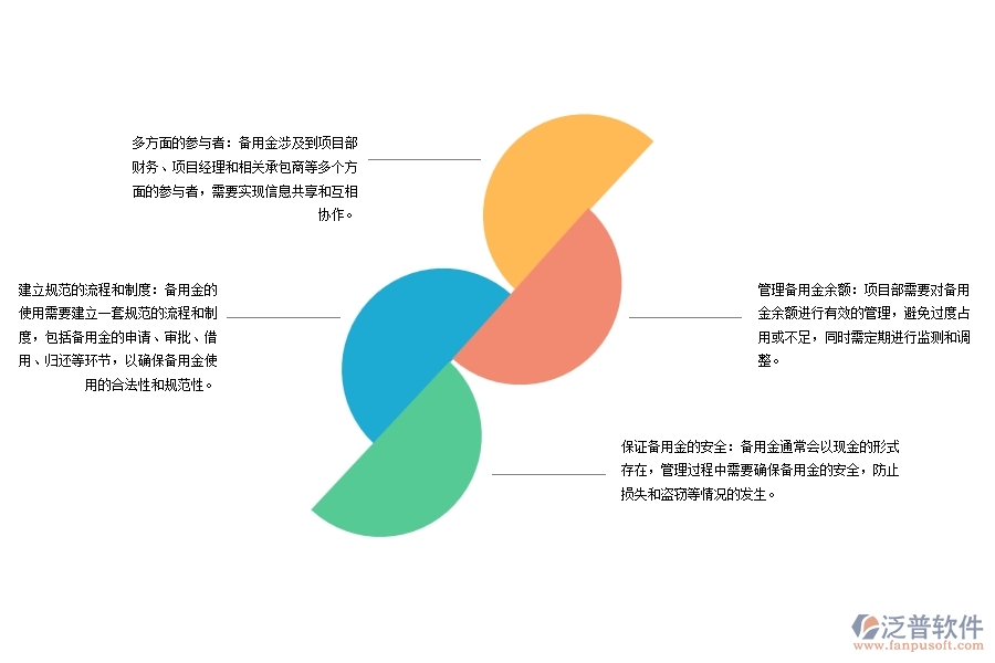 路橋工程項目部備用金明細匯總管理難點
