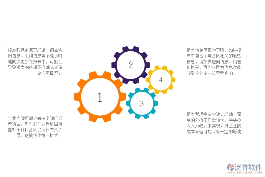 沒有上泛普軟件-機電工程企業(yè)系統(tǒng)前，企業(yè)在材料合同報表管理時候會遇的問題