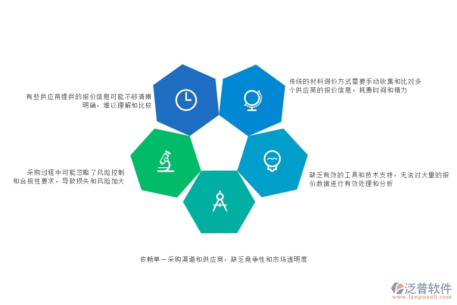 在市政工程企業(yè)中材料詢(xún)價(jià)管理常見(jiàn)的問(wèn)題