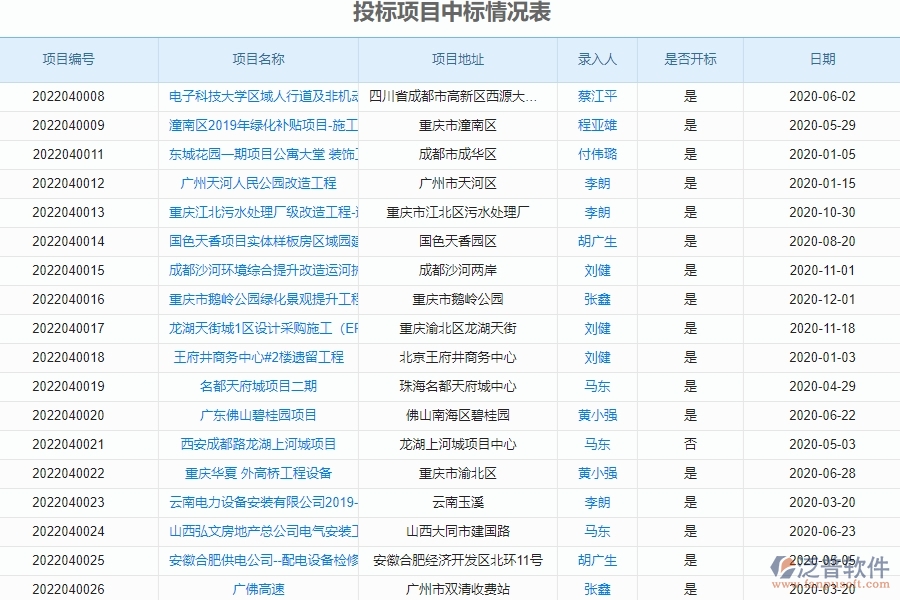 四、泛普軟件投標(biāo)報(bào)表管理在園林工程企業(yè)中使用的優(yōu)點(diǎn)
