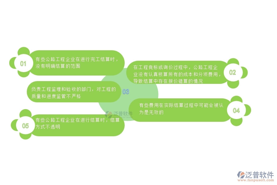 一、公路工程企業(yè)在完工結(jié)算(勞務(wù))中存在的問題有哪些